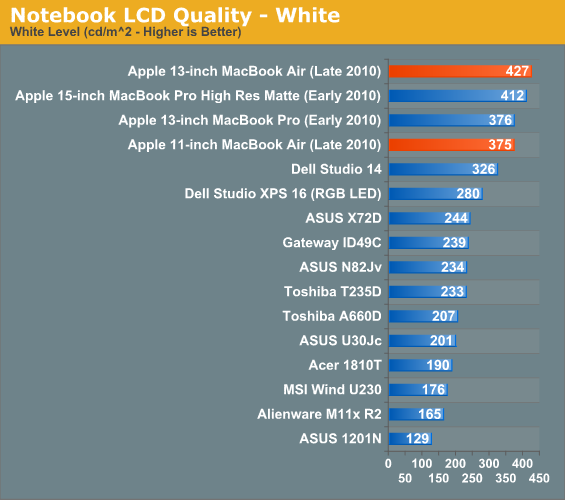 Notebook LCD Quality - White