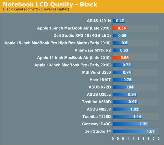 Notebook LCD Quality - Black