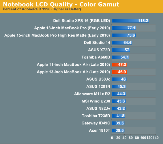 Notebook LCD Quality - Color Gamut