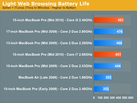 I5 vs i7 macbook pro