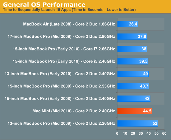 memory for apple mac mini 2010