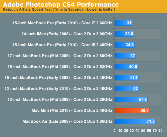 General Performance Apple Mac Mini Review Mid 10