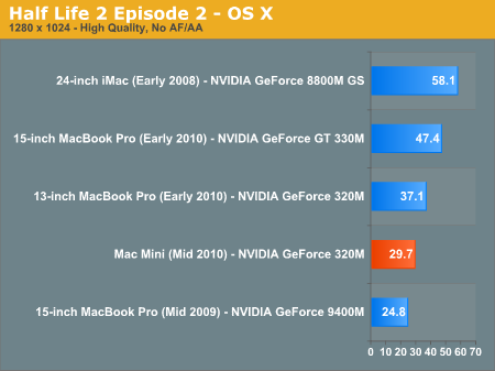 Nvidia geforce discount 320m macbook pro