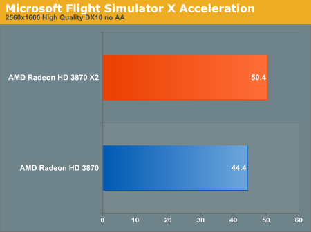 Microsoft Flight Simulator X Acceleration