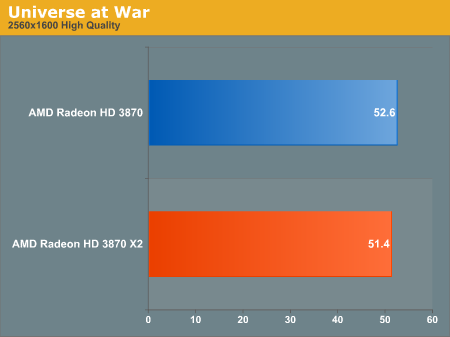 Universe at War