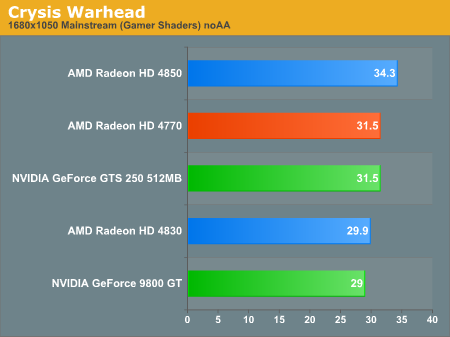 Crysis Warhead