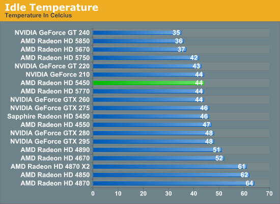 Amd radeon cheap hd 5450 specifications