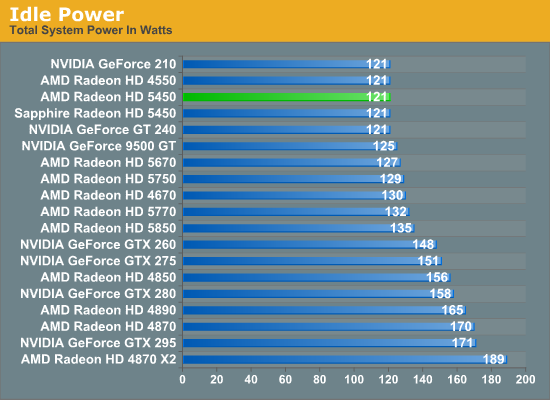 Amd radeon discount hd 5450 características