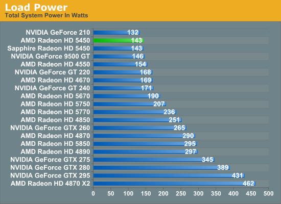 Amd radeon hd online 5450 características