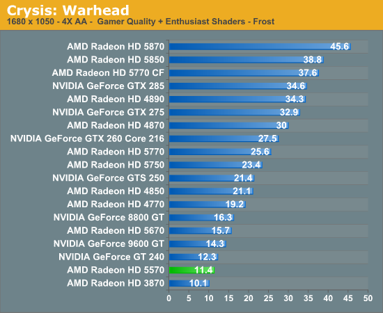 Amd hd 5570 discount driver windows 10