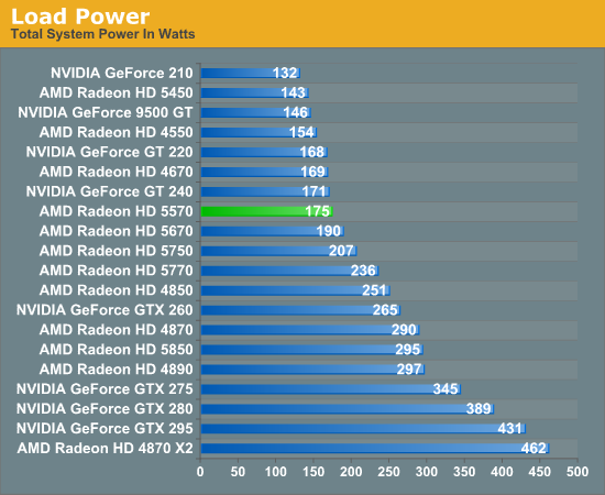 Скачать драйвер ATI Radeon HD 5570 версии 10.12