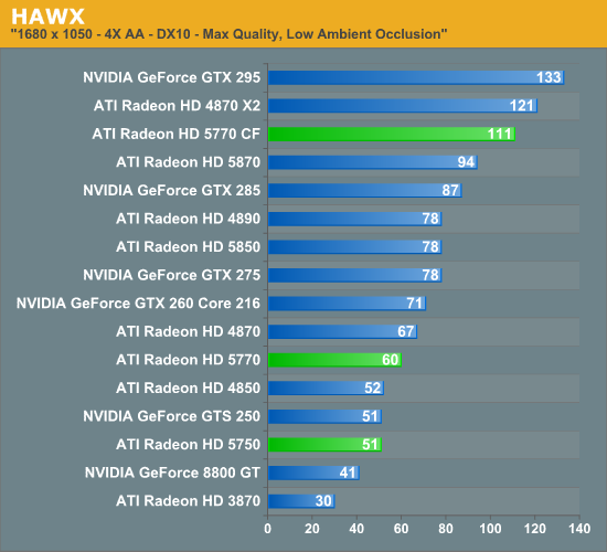 HAWX AMD s Radeon HD 5770 5750 DirectX 11 for the Mainstream