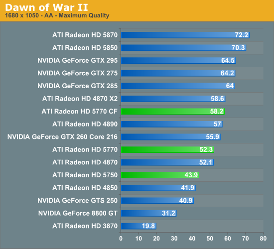 Amd best sale radeon 57