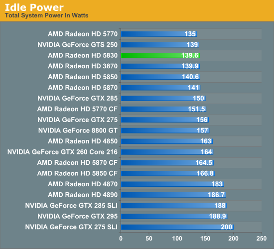 Radeon hd 5830 online drivers