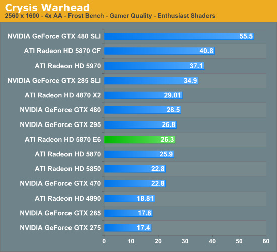 Crysis Warhead