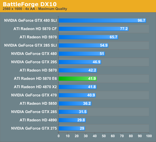 BattleForge DX10