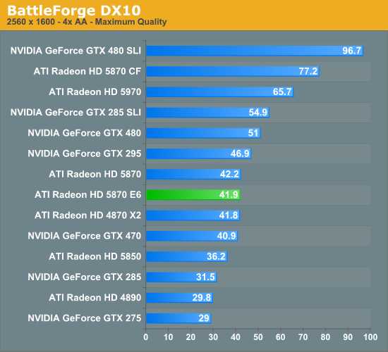 Sapphire hd 5870 online eyefinity 6