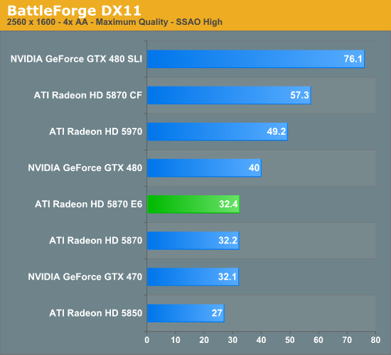 BattleForge DX11