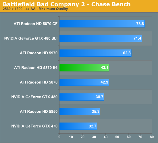 Battlefield Bad Company 2 - Chase Bench