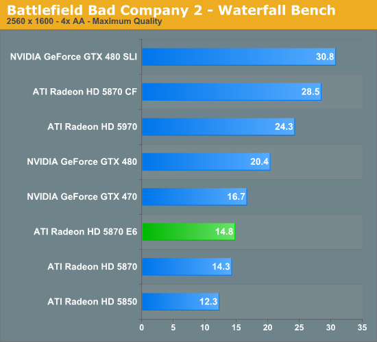 Battlefield Bad Company 2 - Waterfall Bench