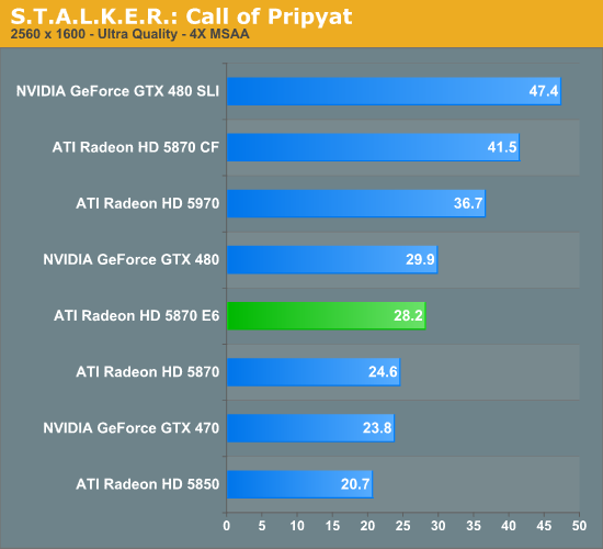 S.T.A.L.K.E.R.: Call of Pripyat