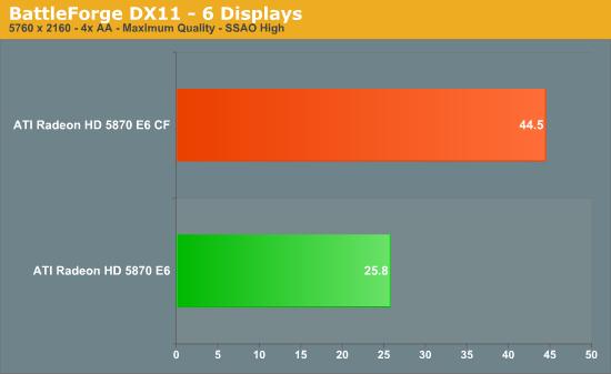 BattleForge DX11 - 6 Displays