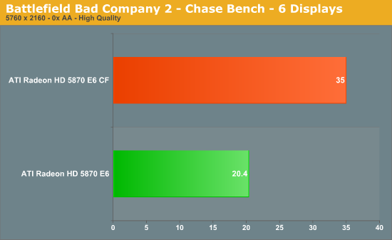 Battlefield Bad Company 2 - Chase Bench - 6 Displays