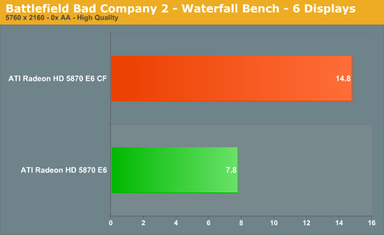 Battlefield Bad Company 2 - Waterfall Bench - 6 Displays