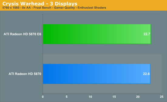 Crysis Warhead - 3 Displays