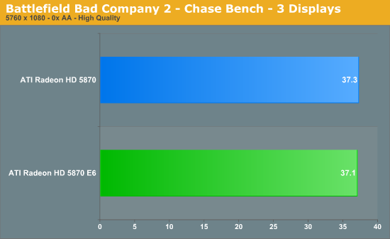 Battlefield Bad Company 2 - Chase Bench - 3 Displays