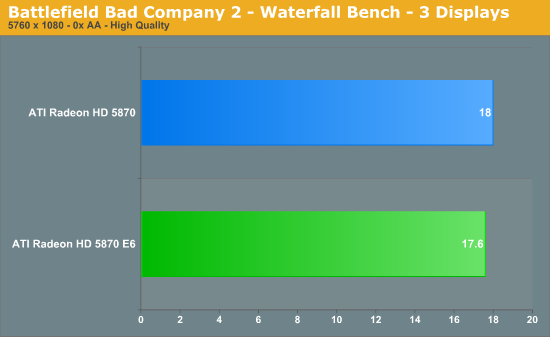 Battlefield Bad Company 2 - Waterfall Bench - 3 Displays