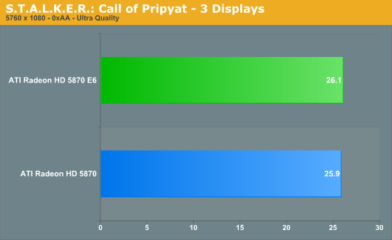 S.T.A.L.K.E.R.: Call of Pripyat - 3 Displays