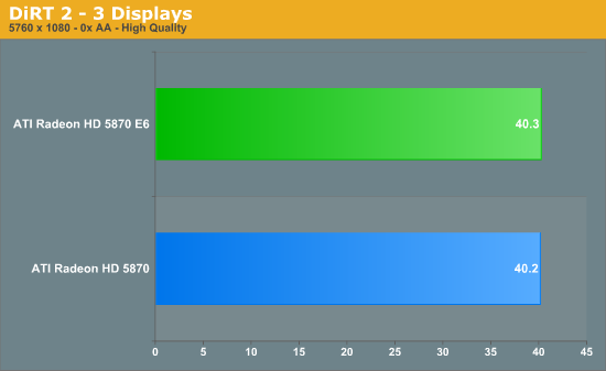 DiRT 2 - 3 Displays