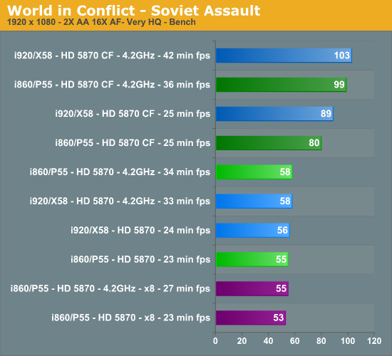 World in Conflict - Soviet Assault
