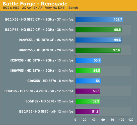 Battle Forge - Renegade