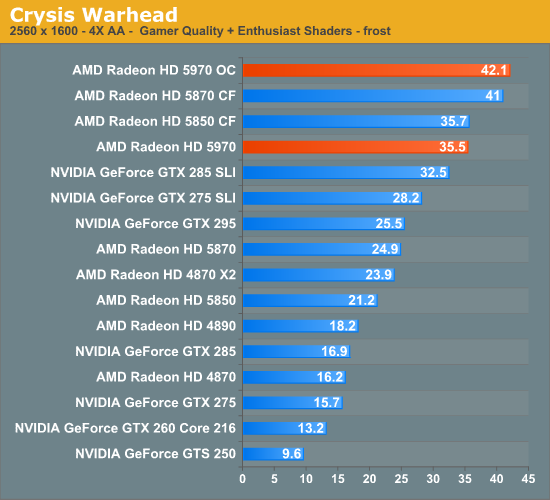 Amd radeon hd discount 5970