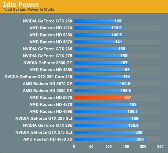 Radeon hd sale 5970