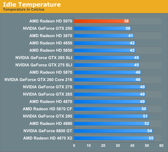 Sapphire hd 5970 hot sale