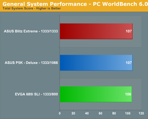 General System Performance - PC WorldBench 6.0