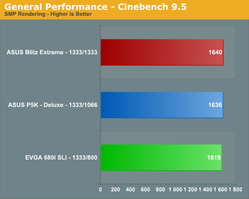 General Performance - Cinebench 9.5