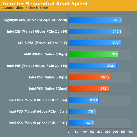 Sata amd discount