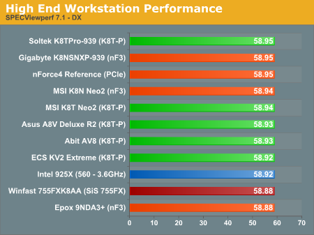 High End Workstation Performance