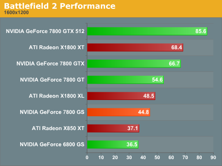 Battlefield 2 Performance