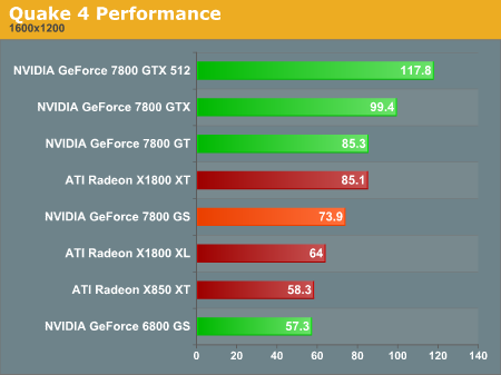 Quake 4 Performance