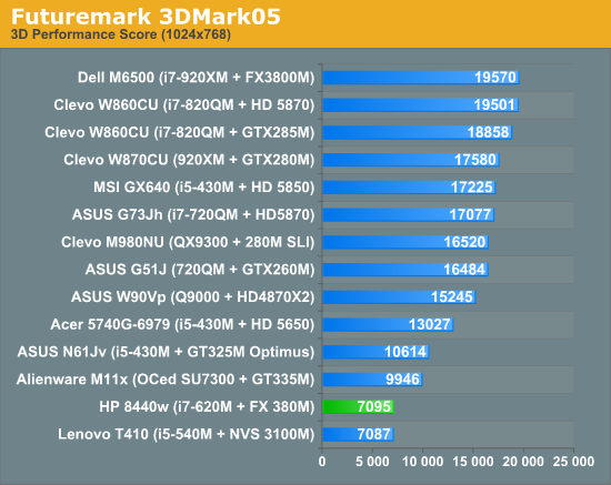 Futuremark 3DMark05