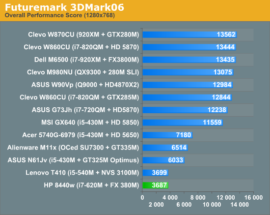 Futuremark 3DMark06