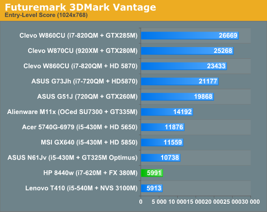 Futuremark 3DMark Vantage