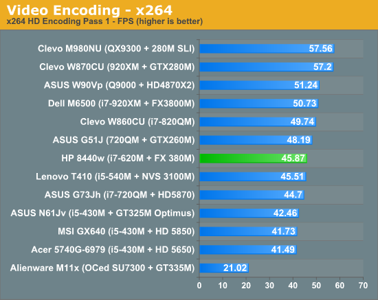 Video Encoding—x264