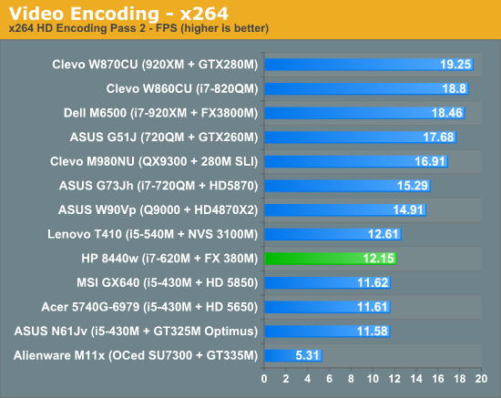 Video Encoding—x264