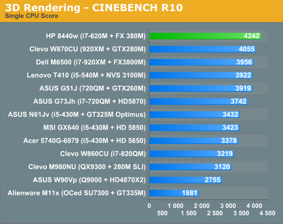 3D Rendering—CINEBENCH R10